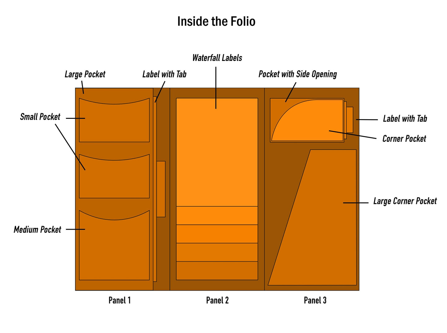 Steampunk Junk Journal Folio Kit, Plane Waterfall Folio Printable